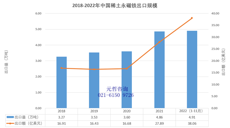 稀土永磁铁出口