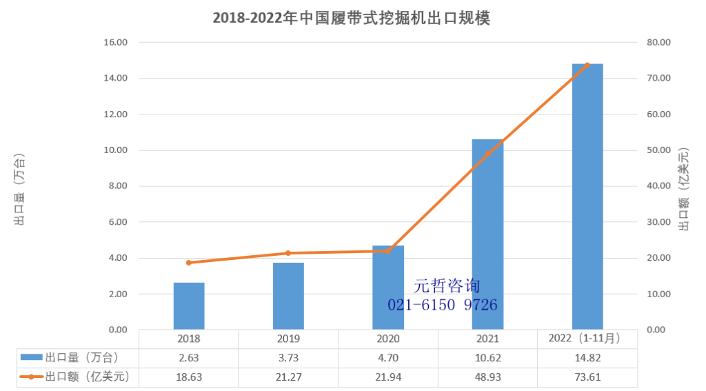 中国履带式挖掘机出口