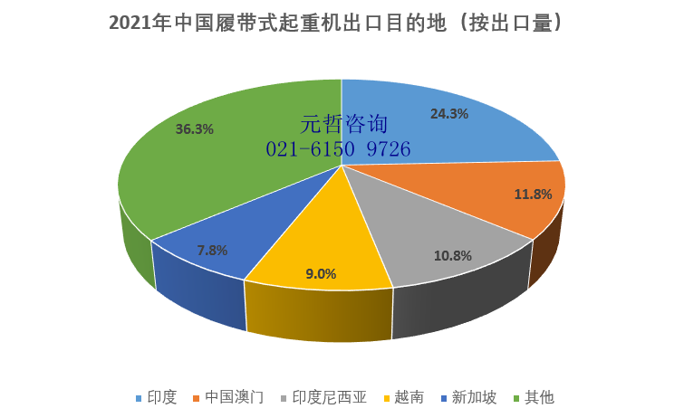 履带式起重机出口