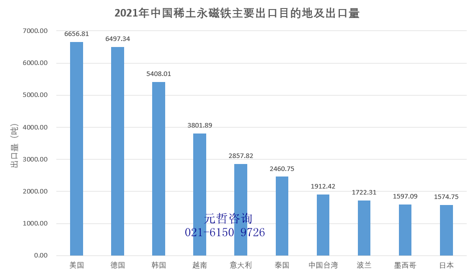 稀土永磁铁出口