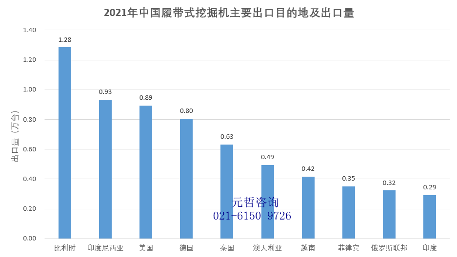 中国履带式挖掘机出口