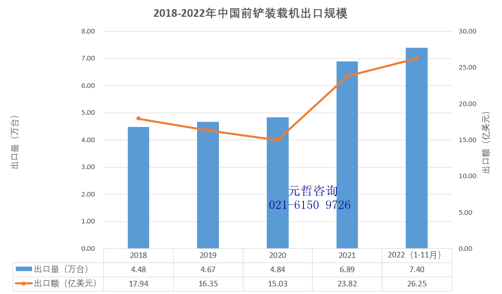 前铲装载机出口