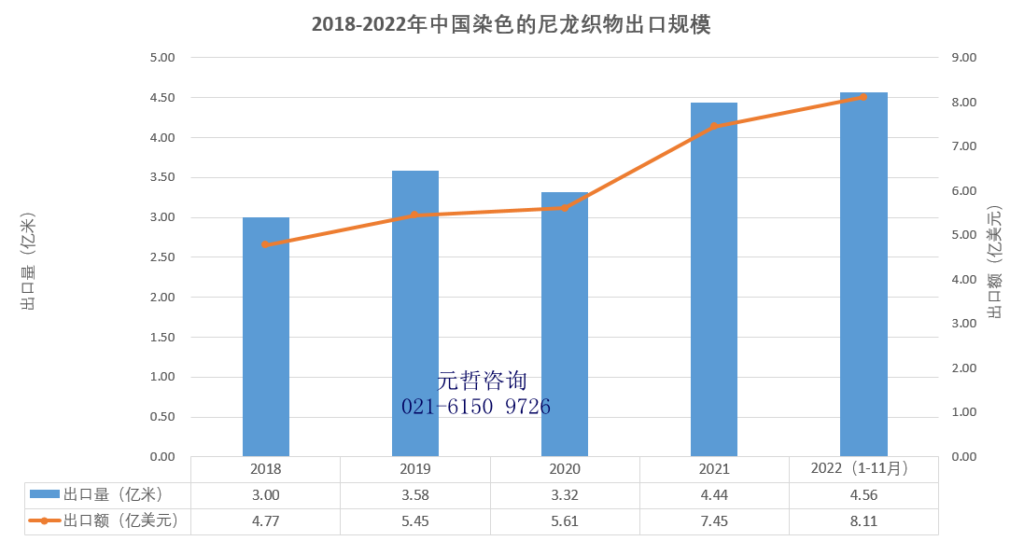 染色的尼龙机织物出口