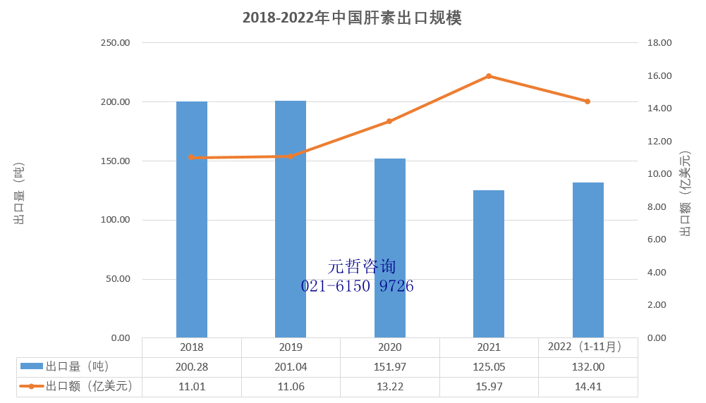 中国肝素出口