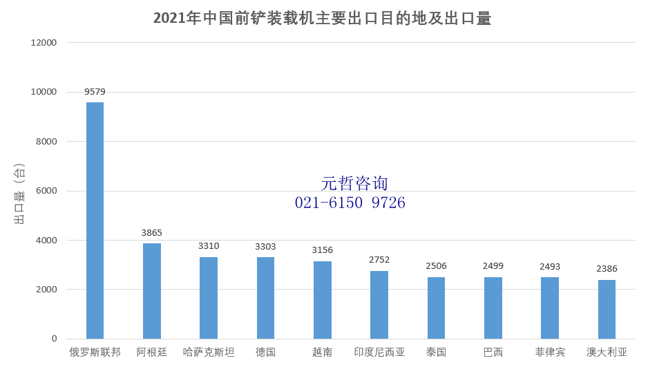 前铲装载机出口