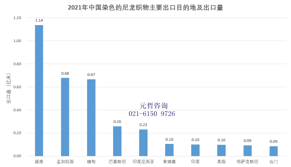 染色的尼龙机织物出口