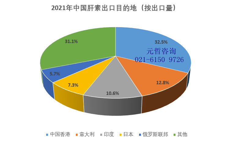 中国肝素出口