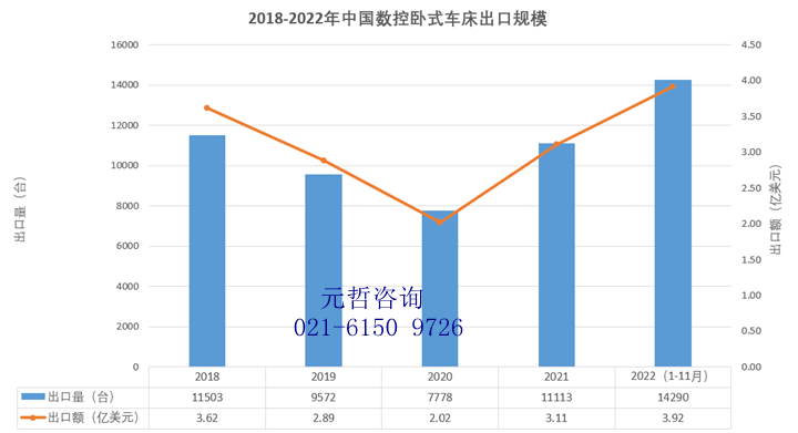 数控卧式车床出口