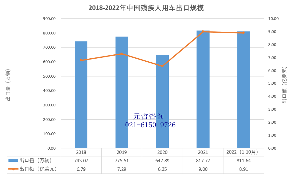 残疾人用车