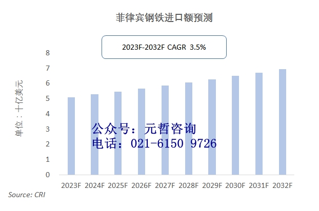 菲律宾钢铁