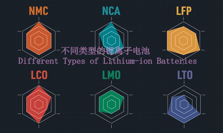 墨西哥锂离子电池